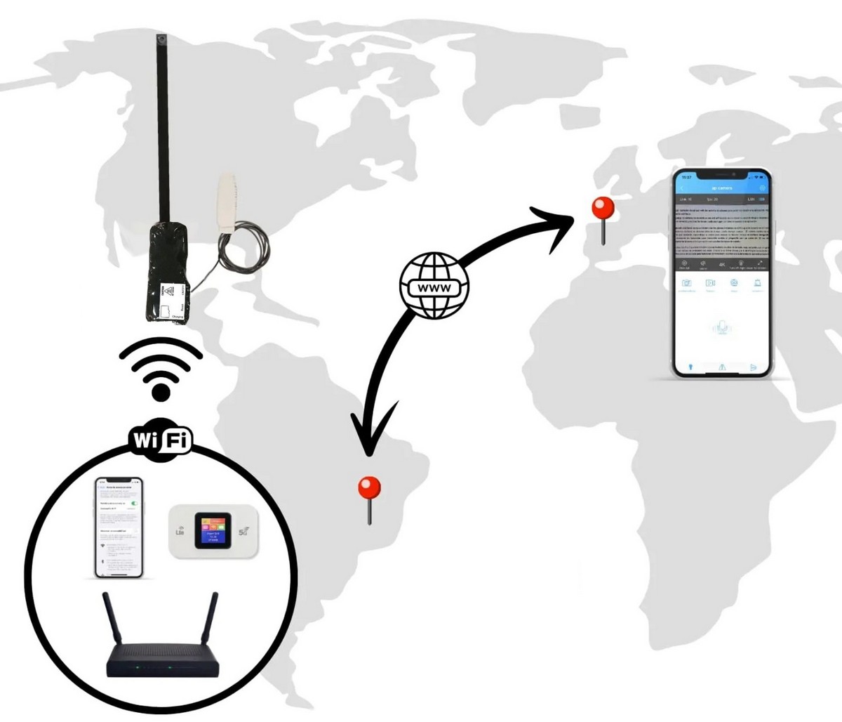 truyền trực tiếp camera mini qua Internet