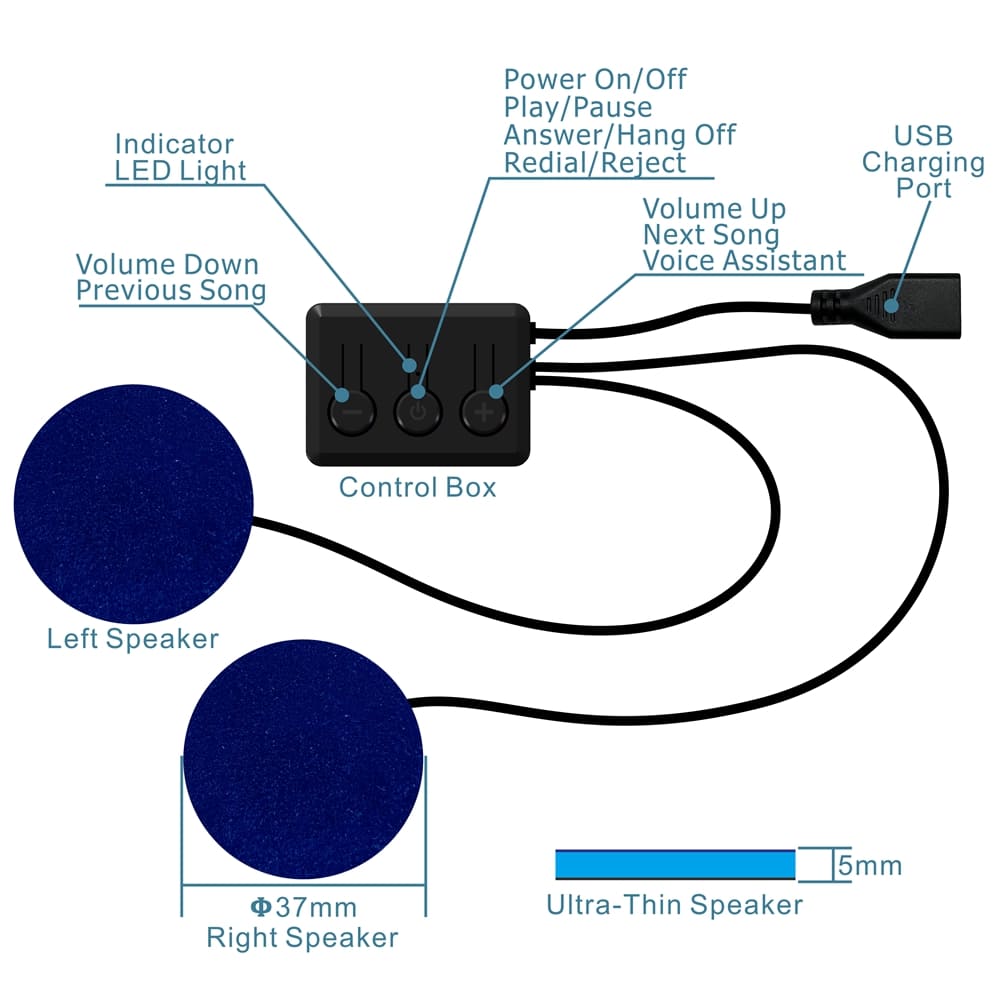 Sơ đồ mặt nạ ngủ Bluetooth hoạt động như thế nào